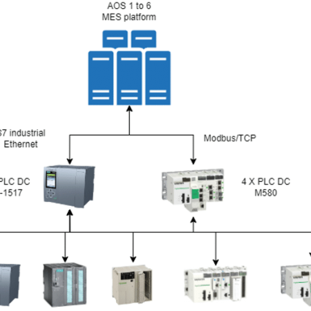 schema-mes-architecture
